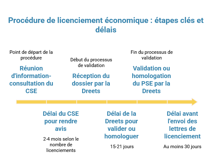 calendrier dune procedure de pse typique visual selection