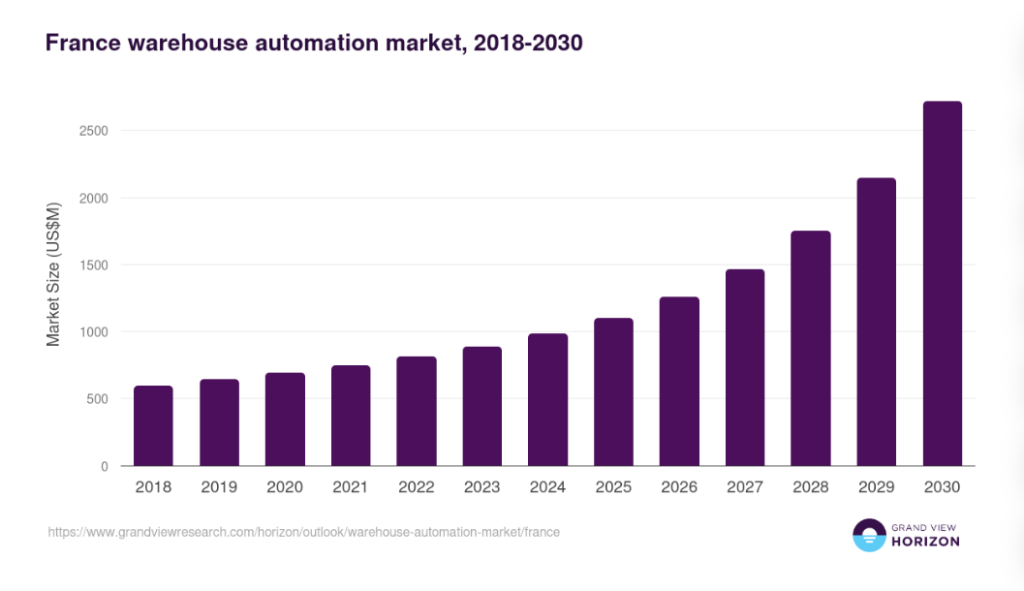 marché français de l'automatisation