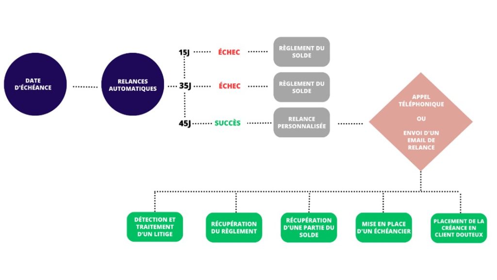 Aide aux entreprises en difficulté - management de transition