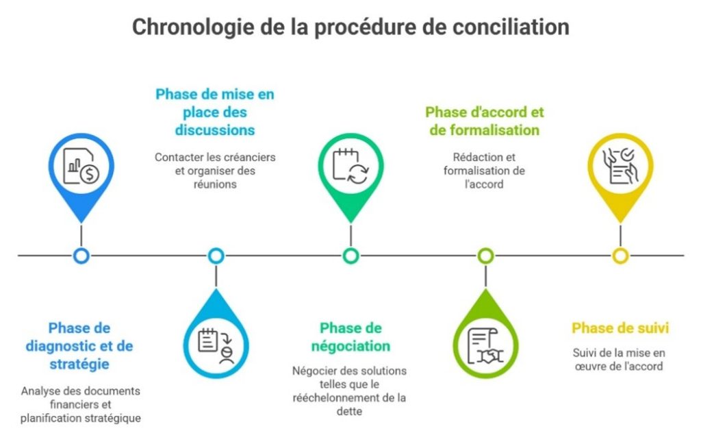 Aide aux entreprises en difficulté - management de transition