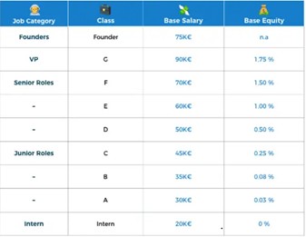 Tableaux salary band transparence salariale