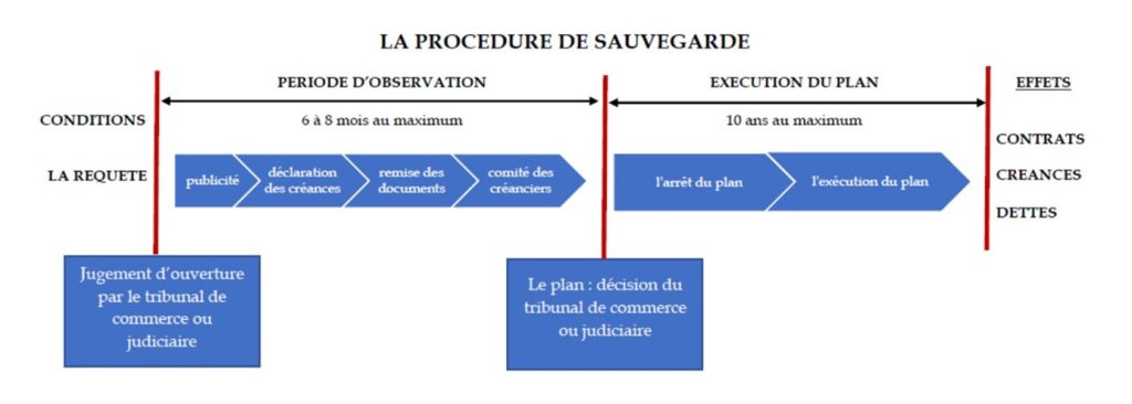 Aide aux entreprises en difficulté - management de transition