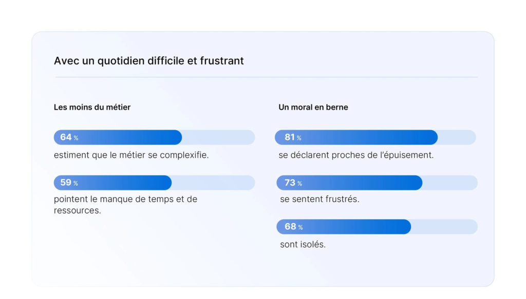 infographie presse barometre rh 2024 600x315 2024 018