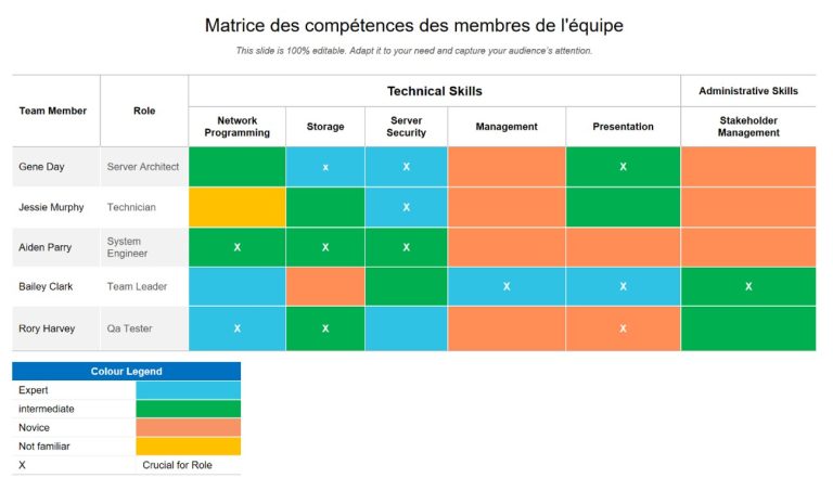 matrice des competences evolution role managerial