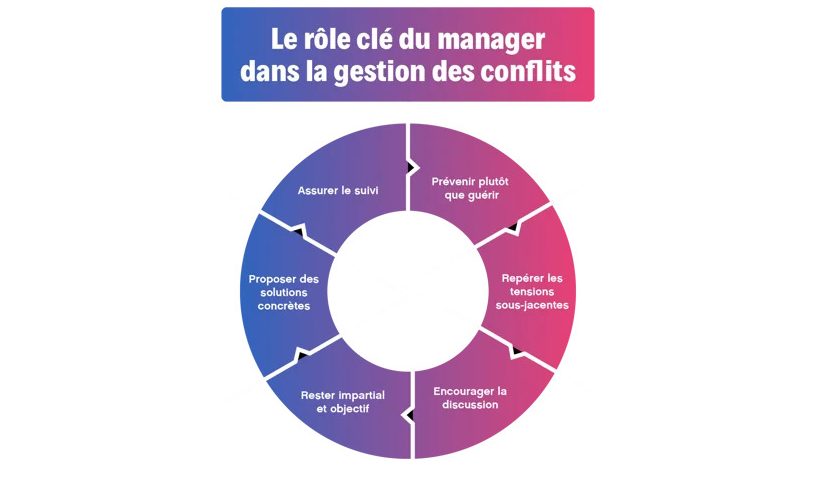role manager plan de travail