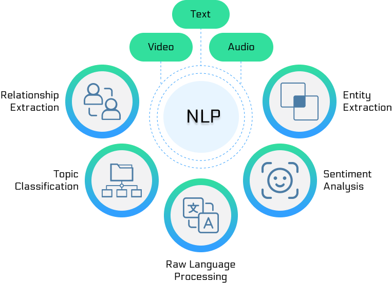 Image NLP - Momen Management de transition