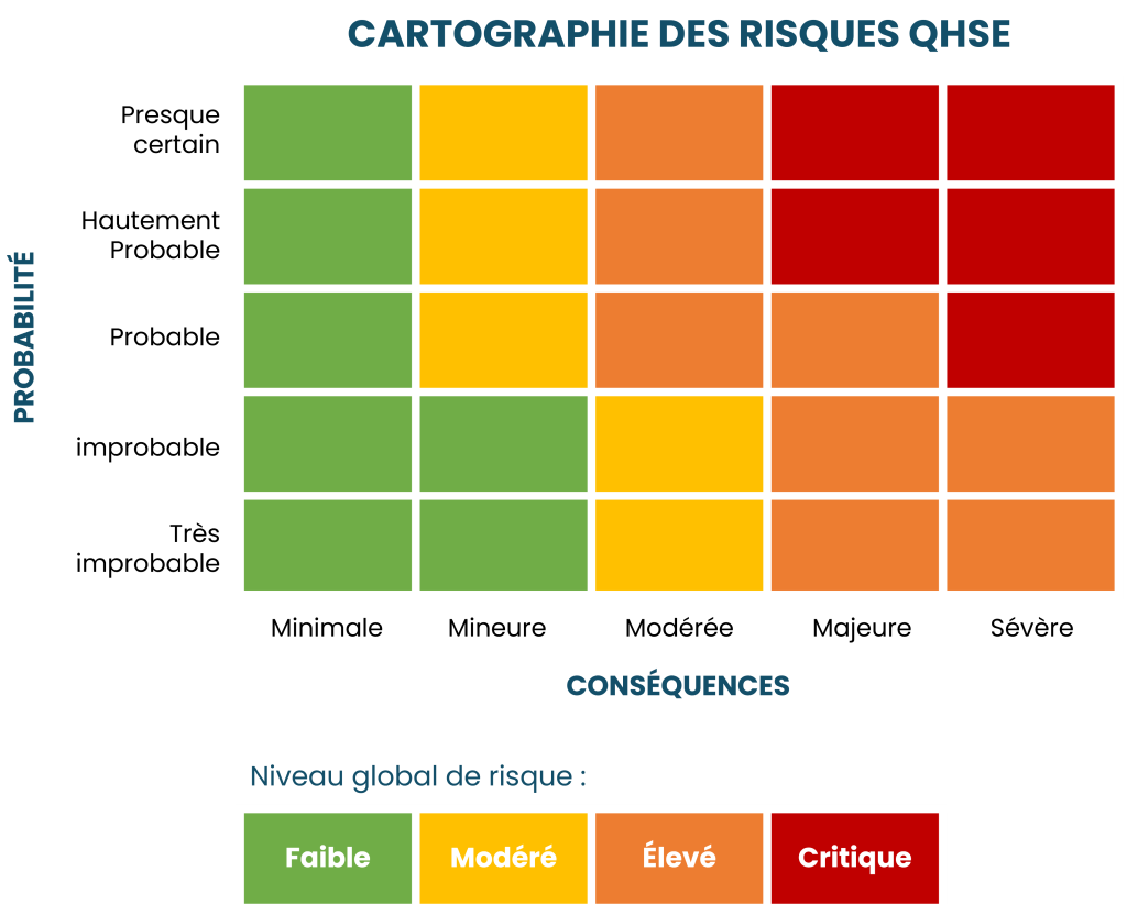 cartographie risques qhse momen management de transition