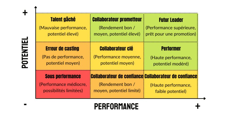 Comment détecter et gérer les talents dans les entreprises