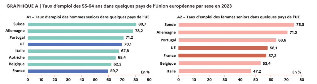 emploi seniors europe