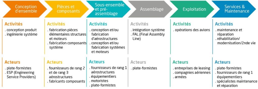 filiere aeronautique nantes et management de transition