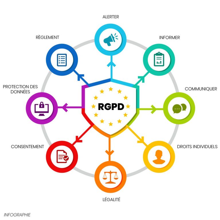 infographie comprendre la rgpd - Momen management de transition