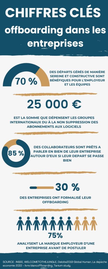 infographie offboarding