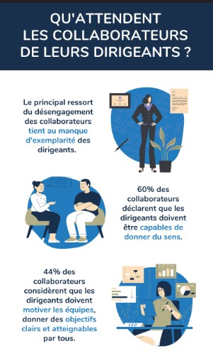 les attentes collaborateurs des dirigeants en management de transition
