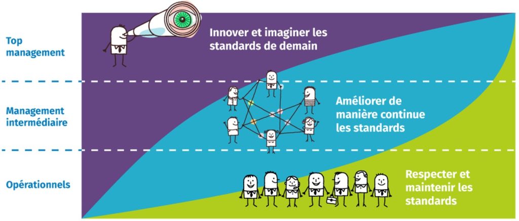 nemoto diagramme rôles managers