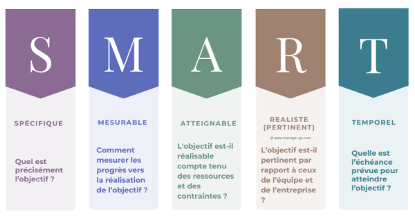 objectif smart qhse